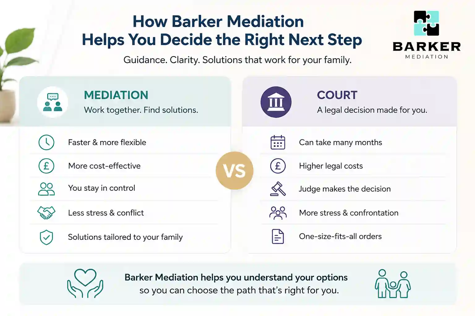 How Can Barker Mediation Help Me Decide the Right Next Step Darlington?